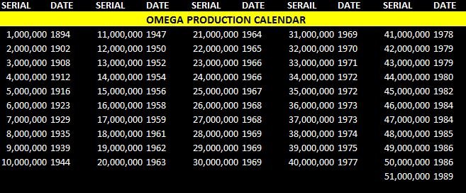 omega-production-calendar-1